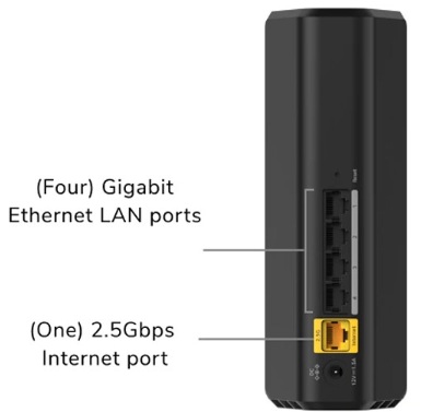 Router ports showing WAN and LAN connections
